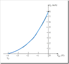 MCQs in FET Amplifiers Fig. 01