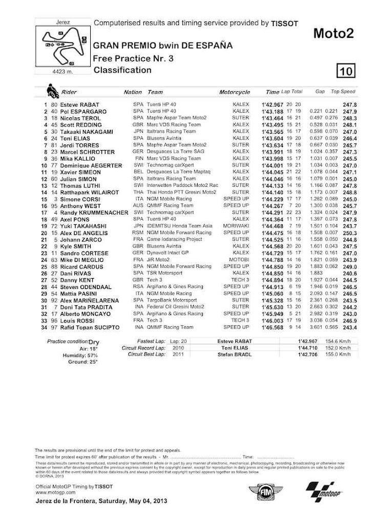 jerez-fp3-moto2.jpg