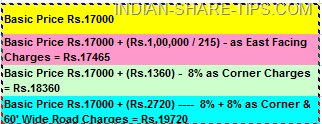 Base price eldeco ludhiana plots
