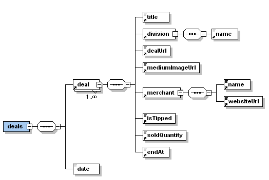 XMLSpy schema diagram of the output file xsd