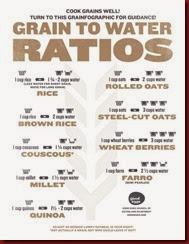 grain to water ratio