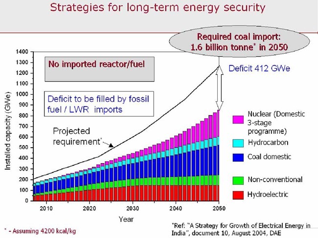 India-Nuclear-Energy-2050-03