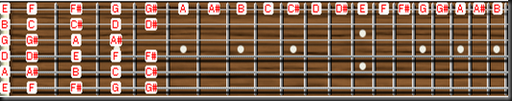 Acordes de séptima básicos de guitarra principiante