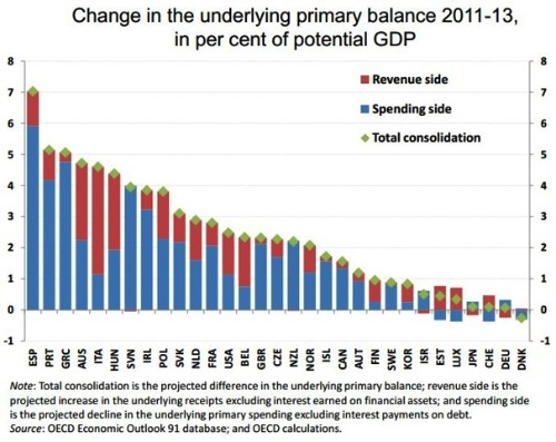 2012 5 22 what austerity looks like copy