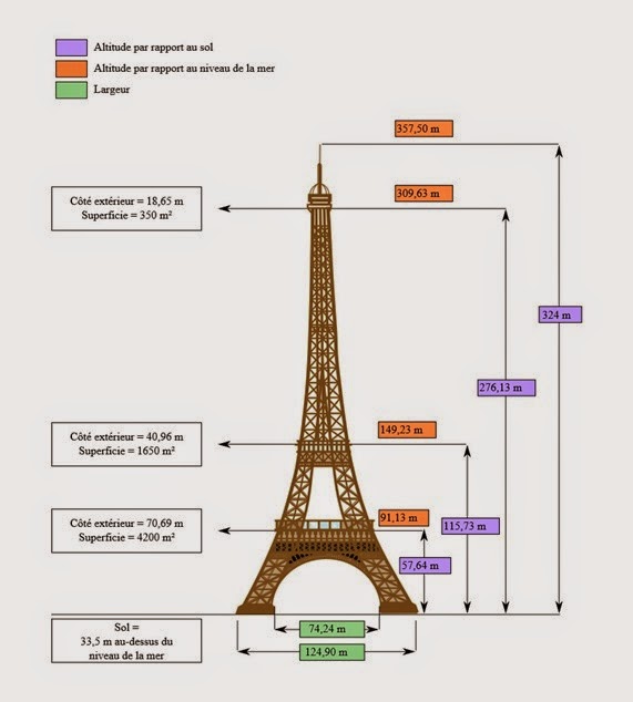 Tour Eiffel dimensions