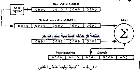 PC hardware course in arabic-20131211062715-00013_03