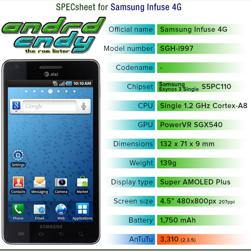 Samsung Infuse 4G (i997) ROM List