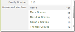 1850 Graves Family