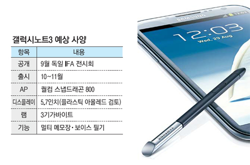 Galaxy Note 3 specs