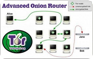 Advanced Onion Router Advanced Onion Router