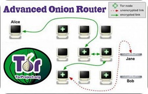 Advanced Onion Router