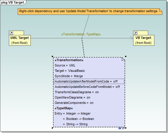 UModel transformation parameters stored with model
