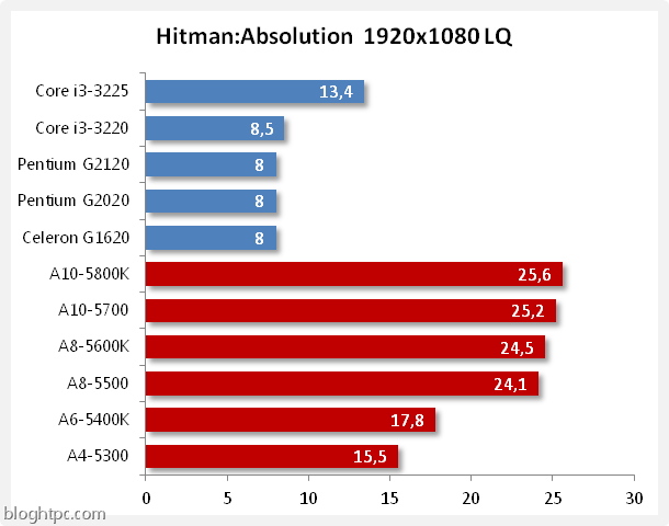 juegos 1080 juegos 1080