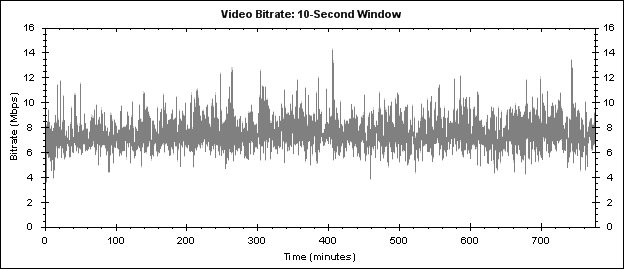 BDROM-00000-bitrate-10s