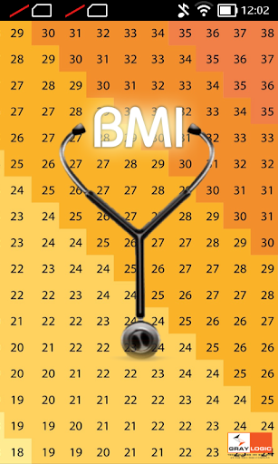 BMI Calculator