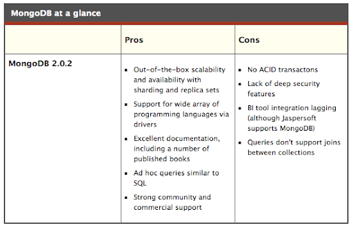 MongoDB Pros and Cons