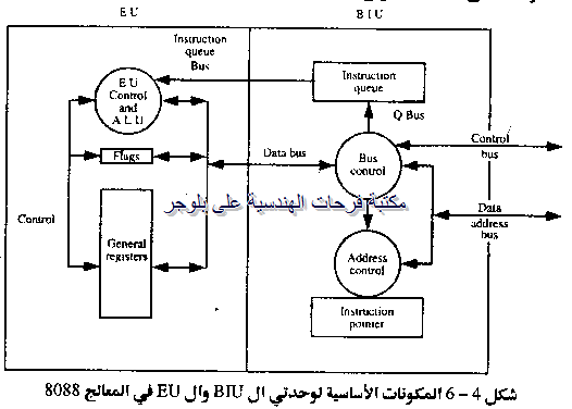 PC hardware course in arabic-20131211062518-00008_03