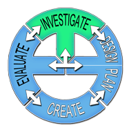 PDB-Example: Qualifying Initial Investigation