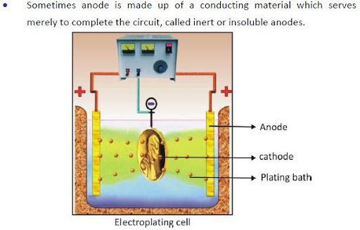 【免費教育App】JEE-Prep-Electrochemistry-APP點子