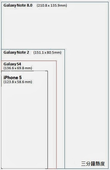 手機大小 Galaxy S4