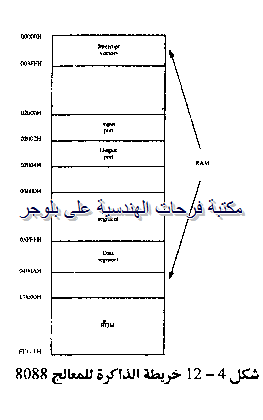 PC hardware course in arabic-20131211062738-00014_07