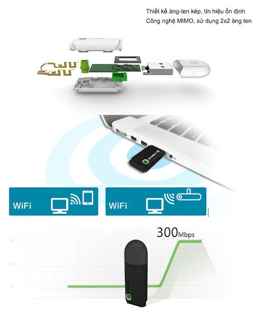 USB Wifi Mini Router 360 Router 360