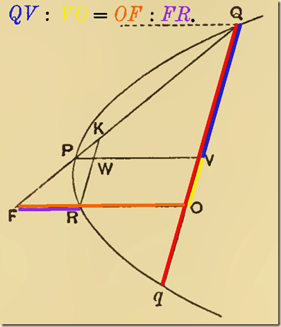 Archimedes.QuadratureParabola.P4a.2