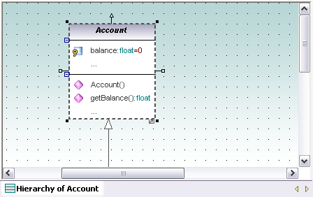 UML class diagram with some properties and operations hidden