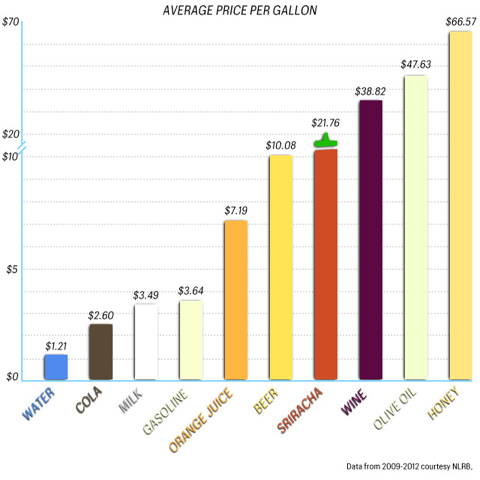 commodities-chart-640 copy.jpg Commodities chart 640 copy