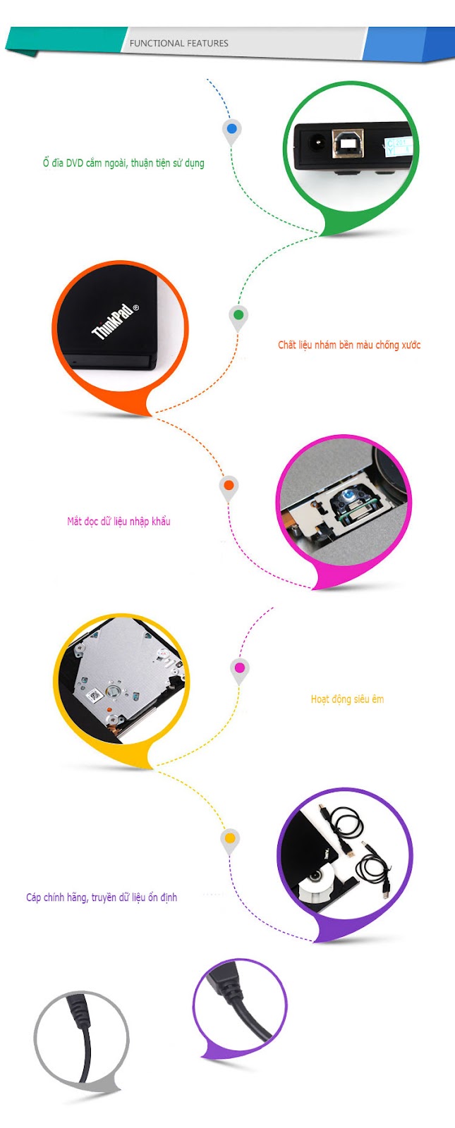 Ổ ghi DVD DVD RW thinkpad
