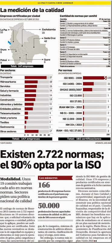 Certificación, menos del 1% de las empresas cuenta con normas de calidad (2013)