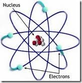 macam-macam model atom