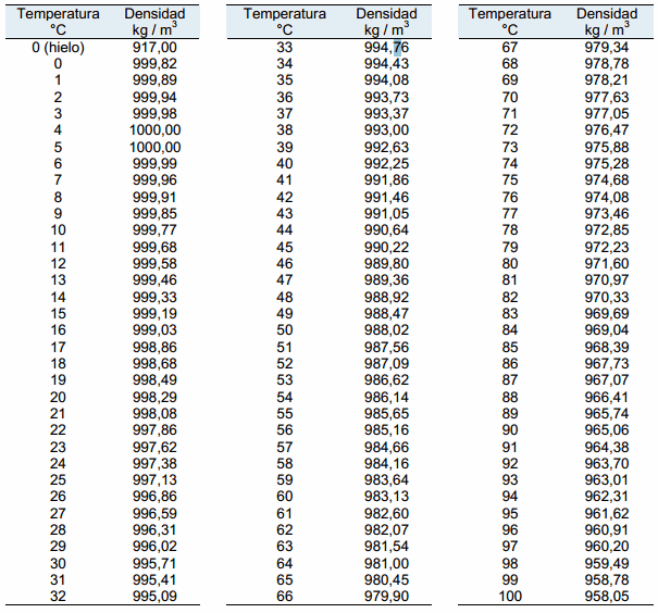 Densidad del agua - Quimica | Quimica Inorganica