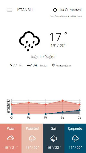 Hava Durumu TR