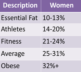 understanding body fat measurement how to do it and why body fat chart women s