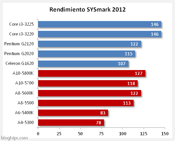 [sysmark%25202012%255B4%255D.png]