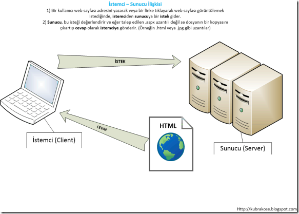 istemci-sunucu1