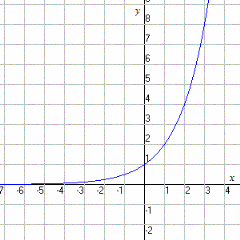 Grafica de ecuacion exponencial