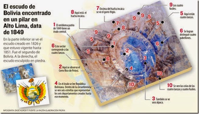 Noticias de El Alto