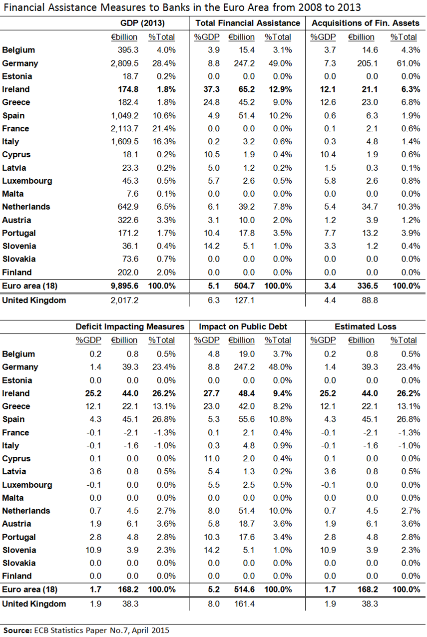 [Bank%2520Bailout%2520Costs%255BConflict%255D%255B19%255D.png]