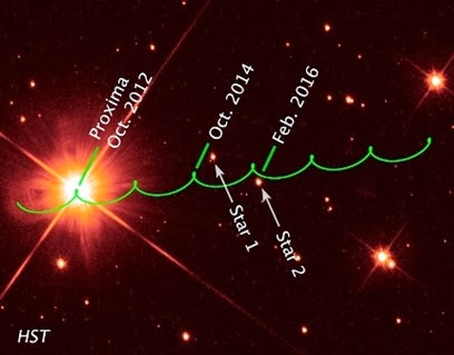 passagem da estrela Proxima Centauri