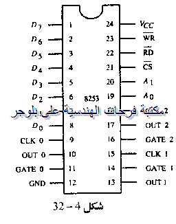 PC hardware course in arabic-20131211063457-00035_07