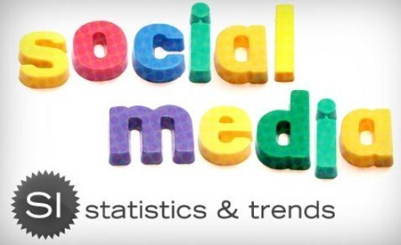 socialmediastatistics