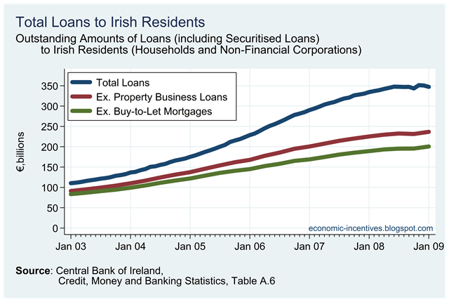 [Total%2520Loans%2520to%2520Irish%2520Residents%25202%255B1%255D.png]