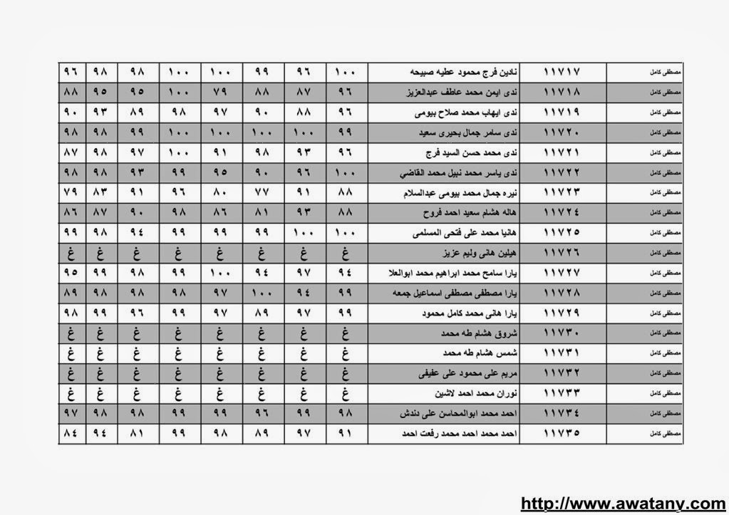 نتيجة الشهادة الابتدائية بالقليوبية 2014 الترم الاول حصر الاسماء بالدرجات