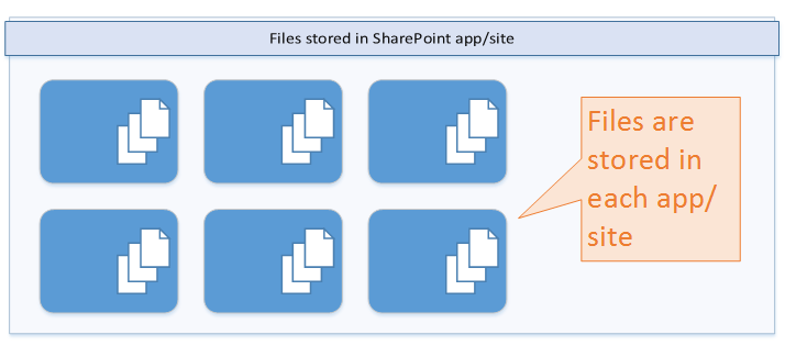 Azure for storing app files 2