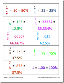 fraction decimal equivalents