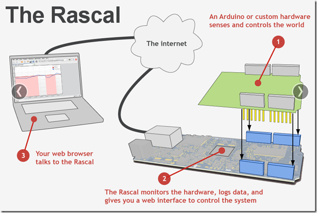 Rascal Network Monitoring system