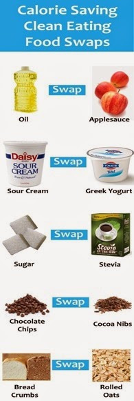 clean eating swaps