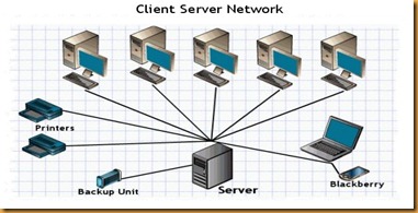 client se